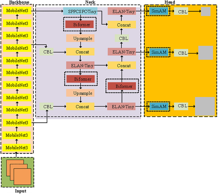 Fig 7