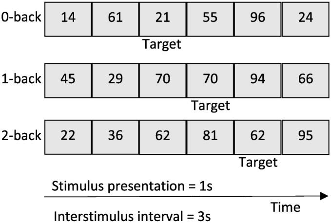 Fig 2