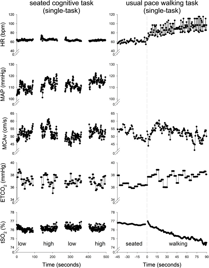 Fig 5