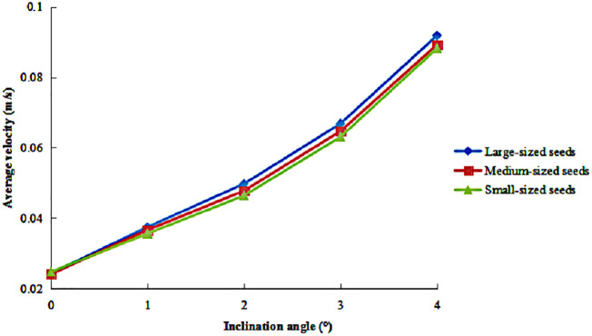 Fig 10