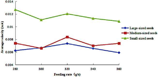 Fig 11