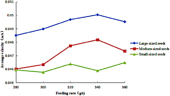Fig 12