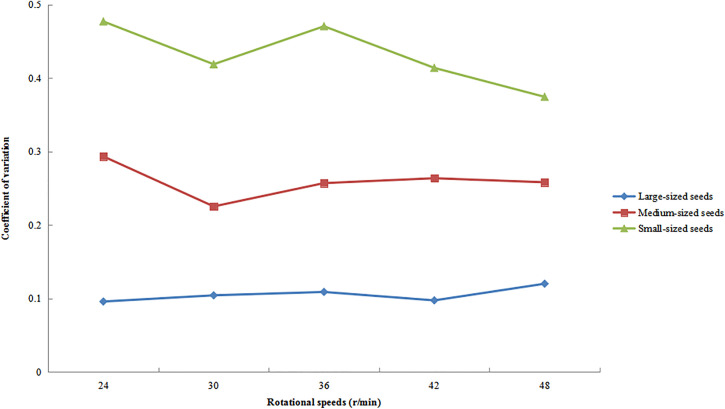 Fig 14