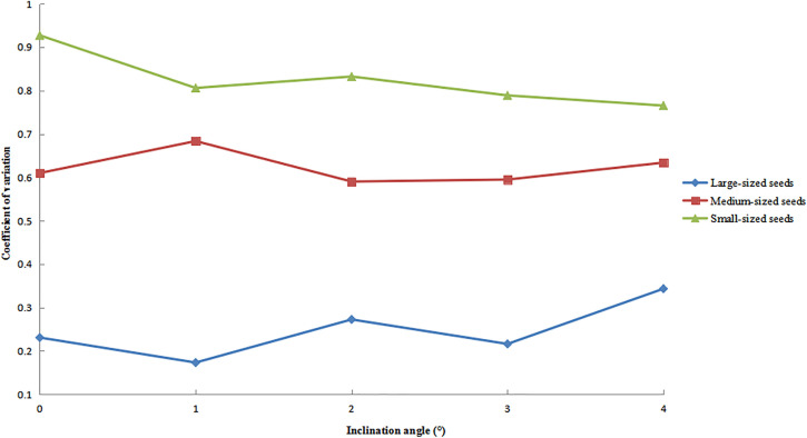 Fig 15