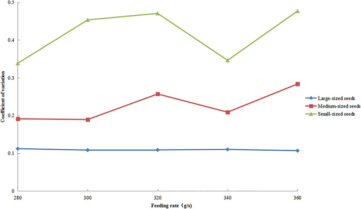 Fig 18