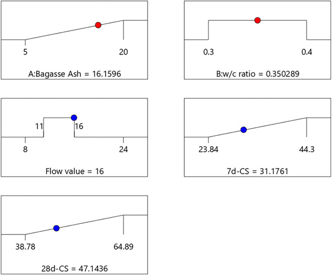 Fig 9