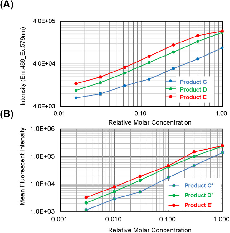 Fig 6