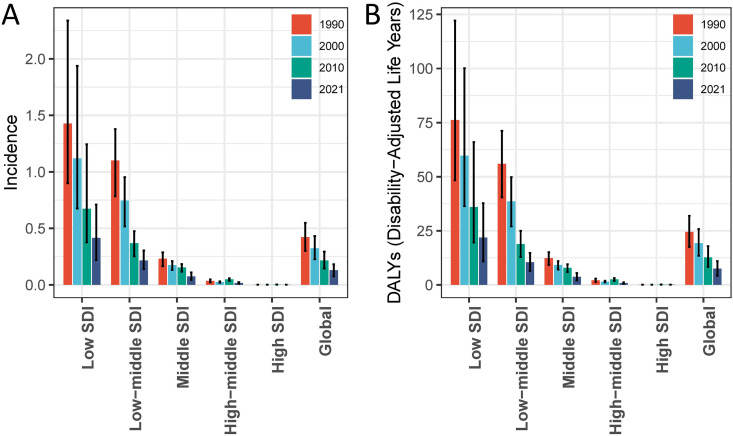 Fig 3