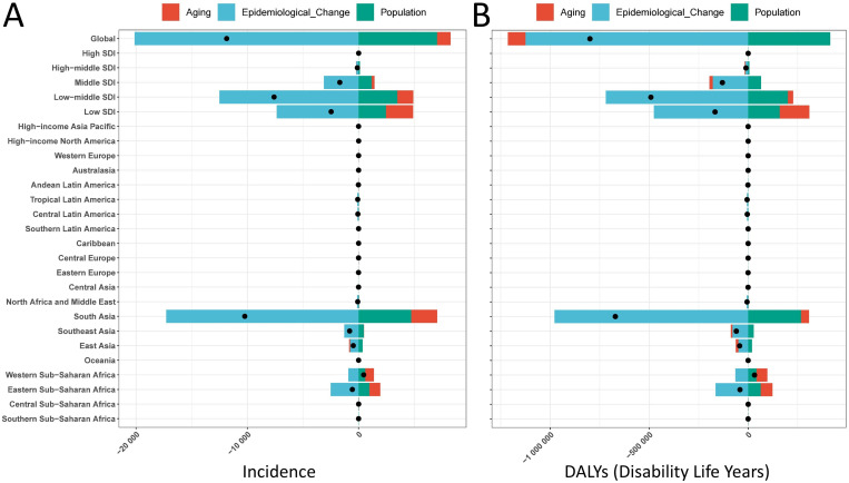 Fig 7