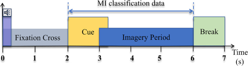 Fig 5