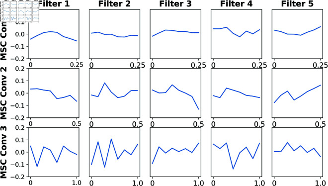 Fig 7