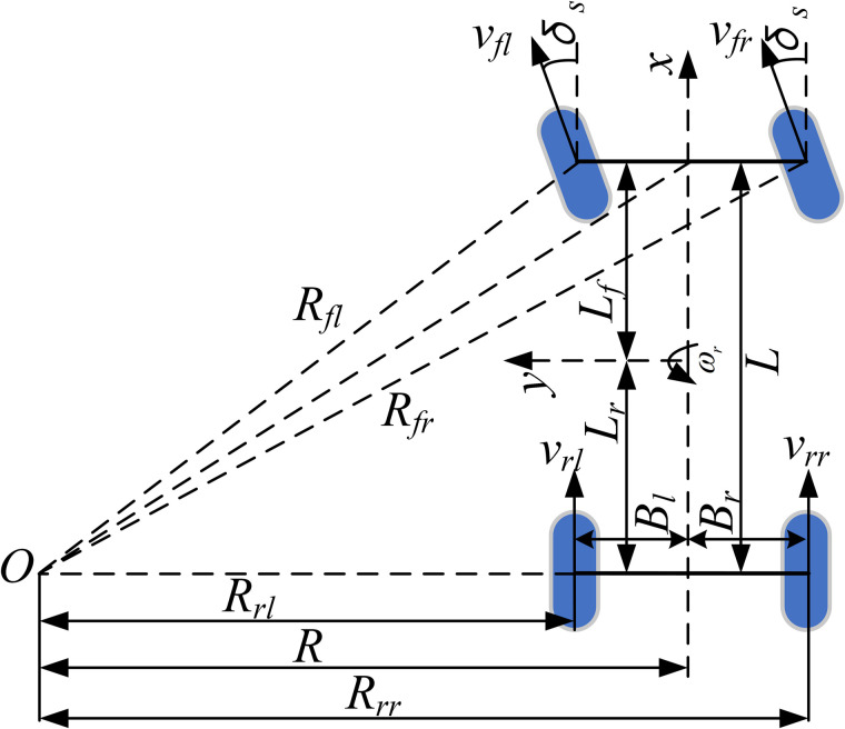 Fig 7