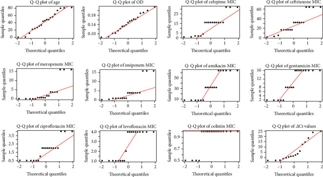 Figure 9