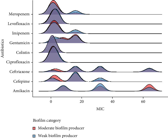Figure 12