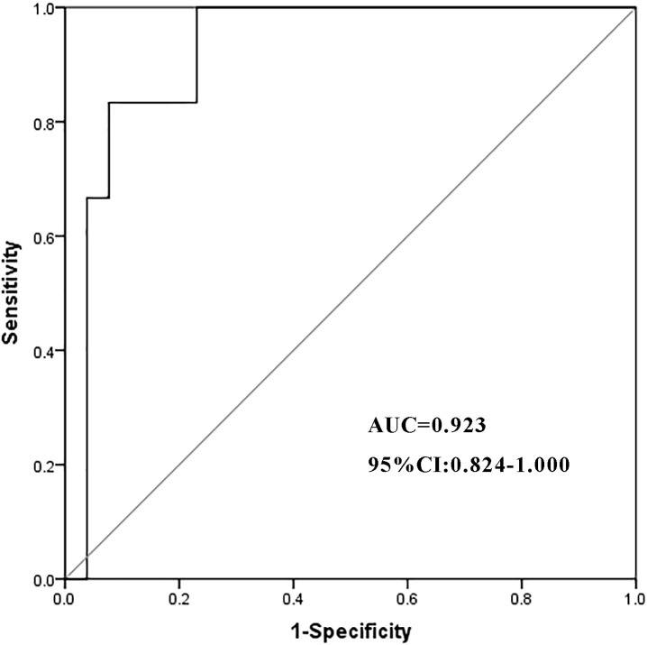 Figure 1