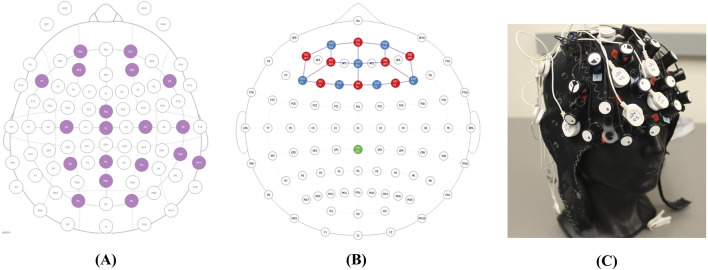 FIGURE 4