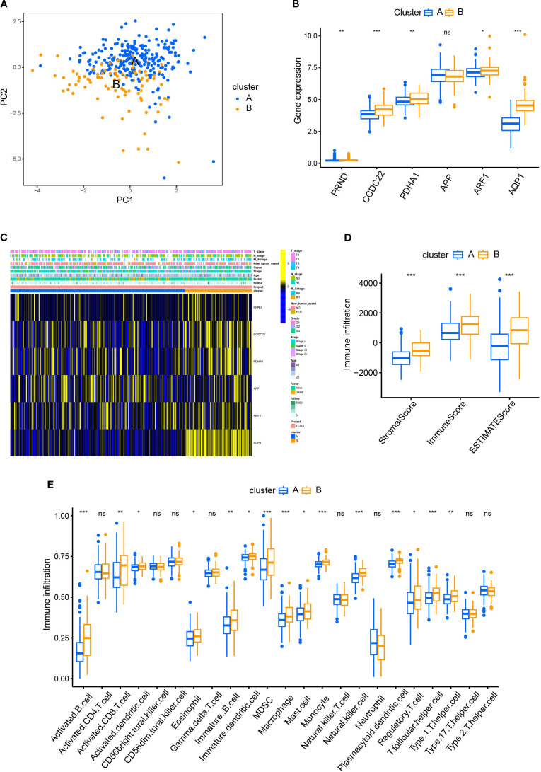 Figure 2
