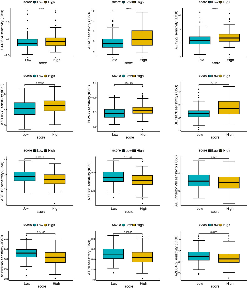 Figure 10