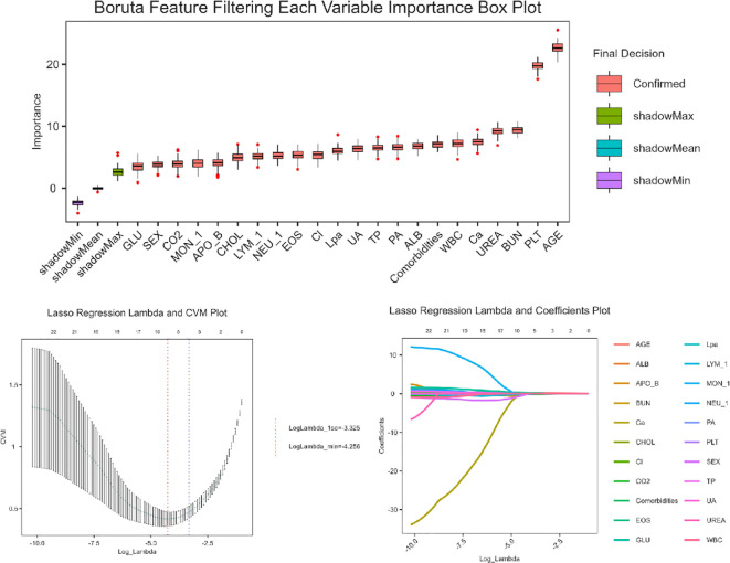 Figure 1