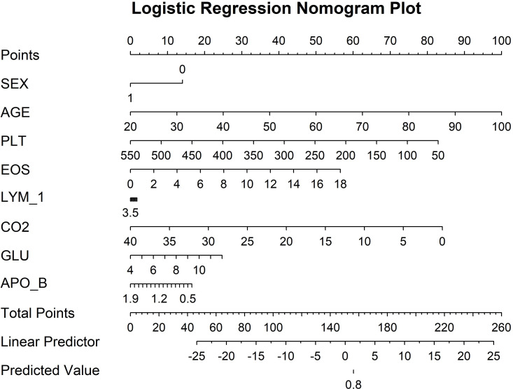 Figure 3