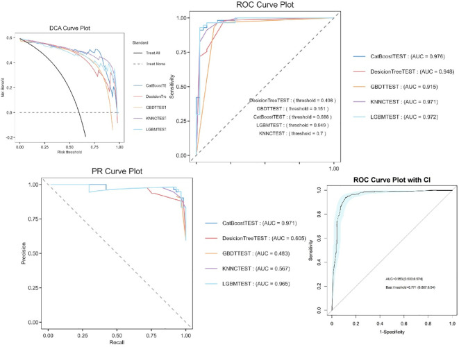 Figure 4