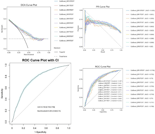 Figure 6