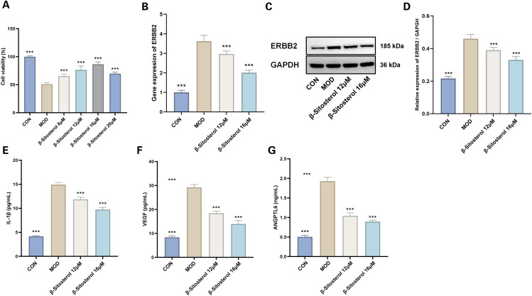 Figure 14