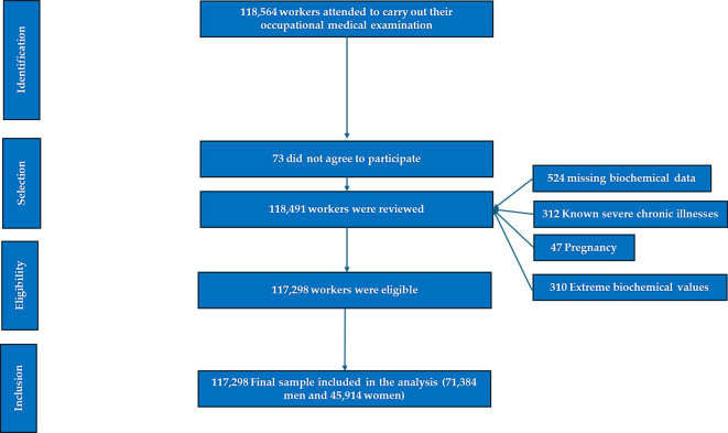 Figure 1