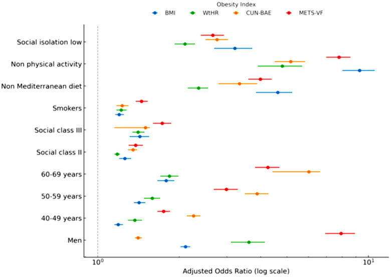 Figure 2