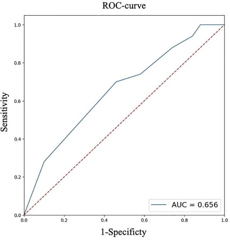 Figure 9