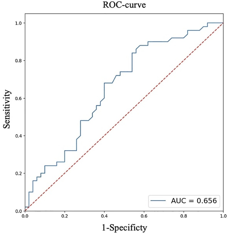 Figure 10