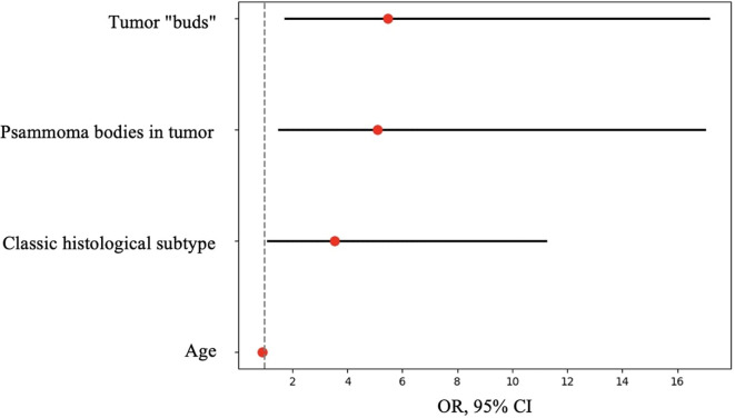Figure 12