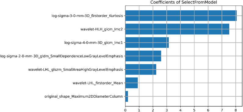 Figure 4