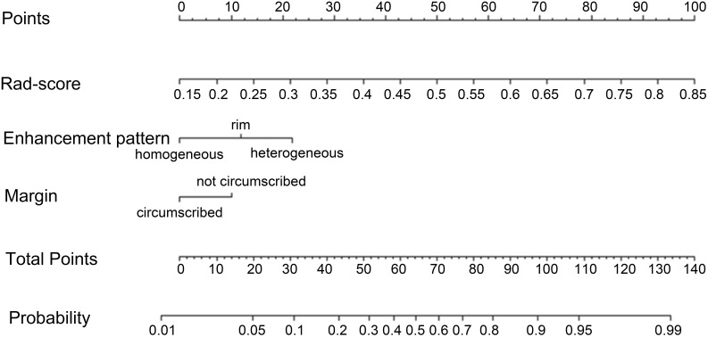 Figure 6
