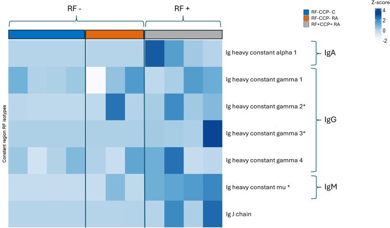 Figure 2
