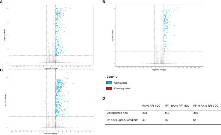 Figure 4