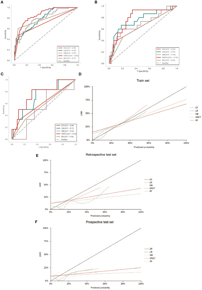 Figure 3