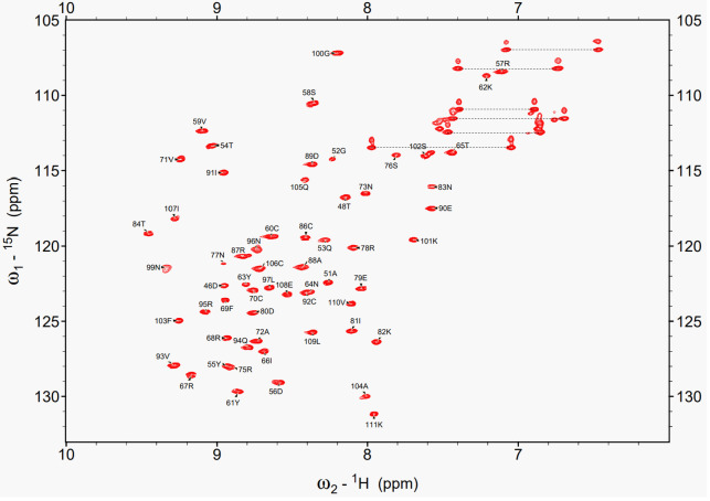 Figure 3
