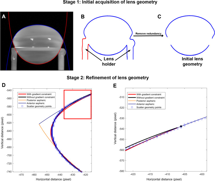 Figure 1