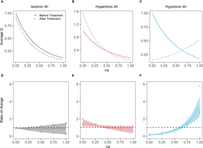 Figure 5