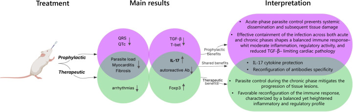 Figure 6