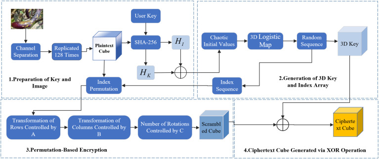 Figure 2