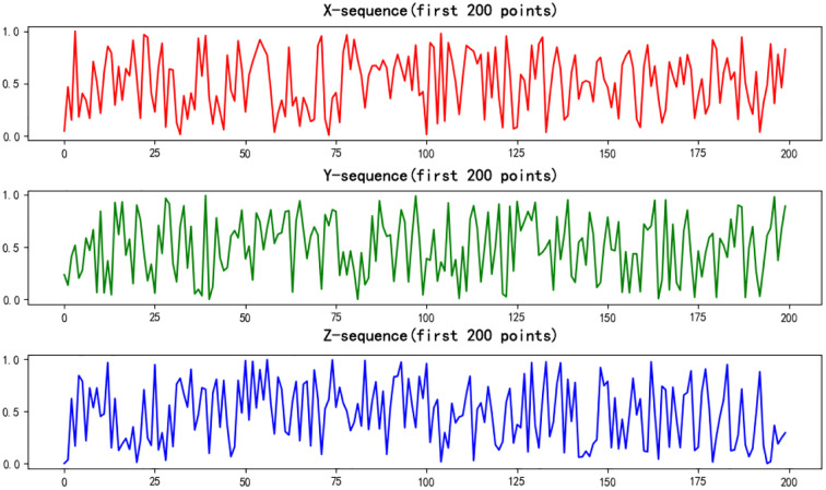 Figure 4