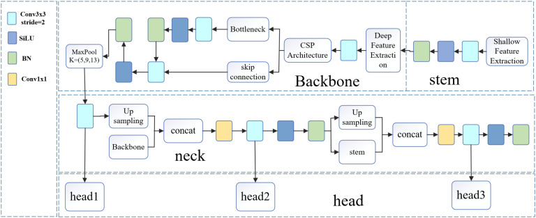 Figure 5