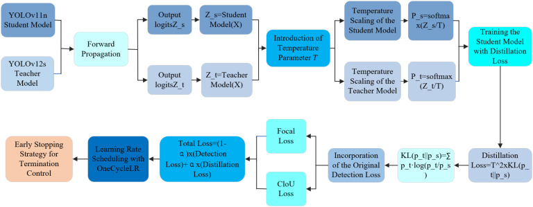 Figure 6