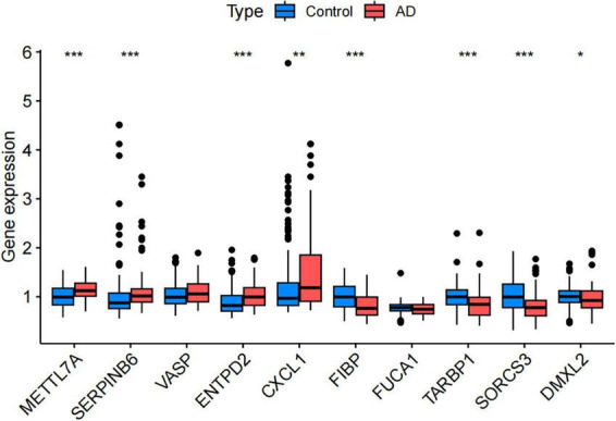 FIGURE 6