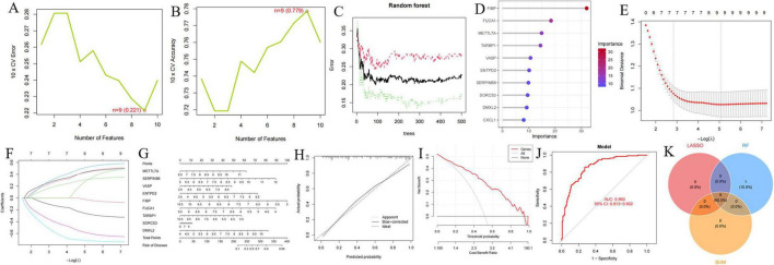 FIGURE 10