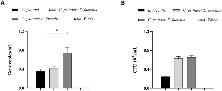 Figure 9