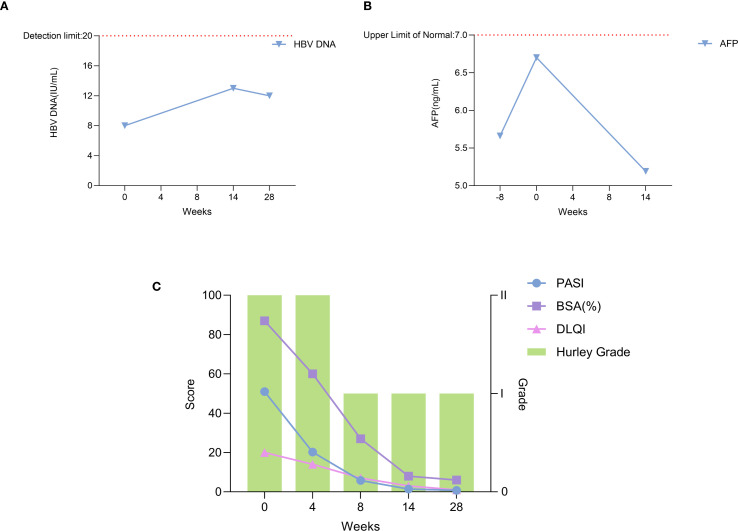 Figure 4
