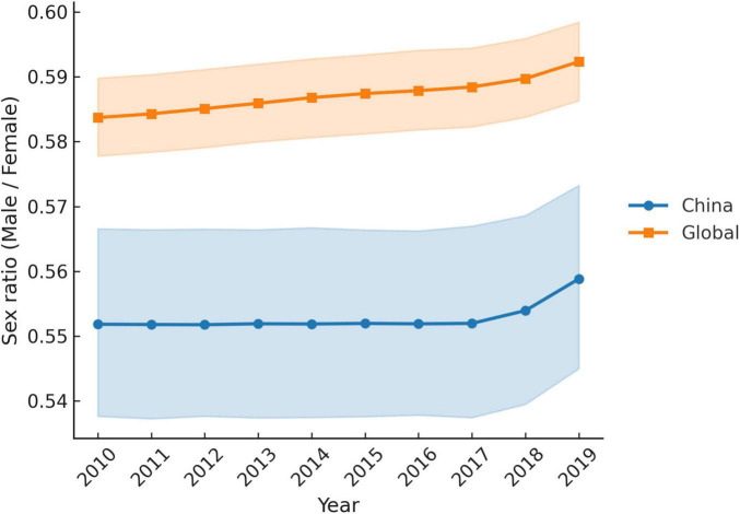 FIGURE 4
